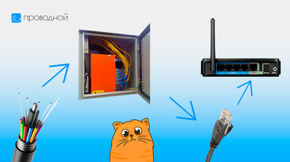 Fttb Plug In Что такое FTTB? Сравнение с другими технологиями.